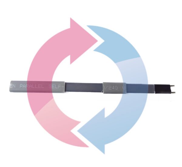 Саморегулирующийся кабель CLIMATIQ UNIVERSAL 24 SR